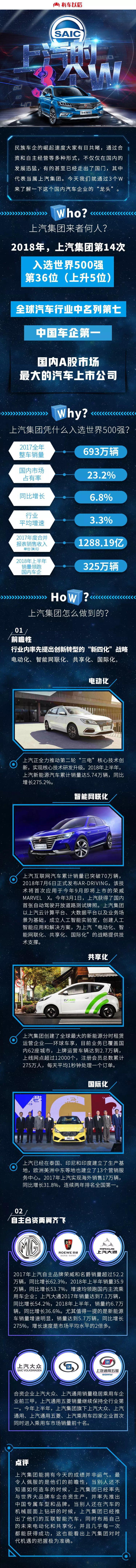 民族車企崛起！世界汽車強(qiáng)手也有中國一席之地