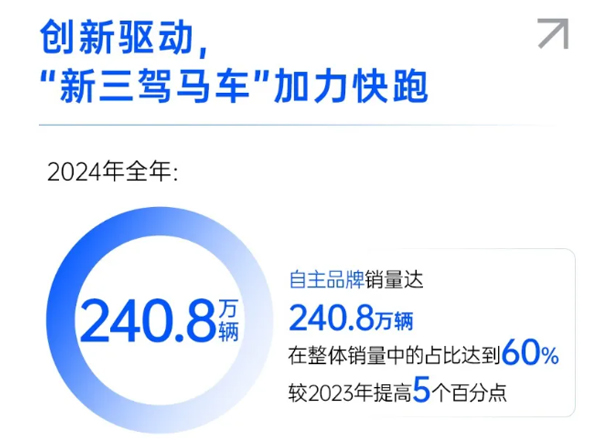 一錘定音2024中國車市盤點之八：在變革中突圍，上汽集團(tuán)破局前行