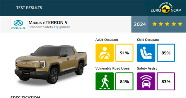 雙項(xiàng)破紀(jì)錄！eTerron 9斬獲歐洲Euro NCAP五星安全認(rèn)證，成該評(píng)測(cè)首款且唯一通過(guò)的電動(dòng)皮卡，詮釋汽車(chē)界高品質(zhì)標(biāo)桿